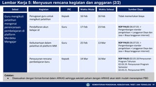 KEMENTERIAN PENDIDIKAN, KEBUDAYAAN, RISET, DAN TEKNOLOGI 91
Lembar Kerja 5: Menyusun rencana kegiatan dan anggaran (2/2)
Solusi Kegiatan PIC Waktu Mulai Waktu Selesai Sumber Daya
Guru mengikuti
pelatihan
mengenai
perencanaan
pembelajaran di
platform
Merdeka
Mengajar
Penugasan guru untuk
mengikuti pelatihan
Kepsek 16 Feb 16 Feb Tidak memerlukan biaya
Pendaftaran akun
belajar.id
Guru 17 Feb 23 Feb BOP PAUD (06.07.03. >
Pengembangan standar
pengelolaan > Langganan Daya dan
Jasa > Biaya langganan internet)
Keikutsertaan dalam
pelatihan di platform MM
Guru 25 Feb 13 Mar BOP PAUD (06.07.03. >
Pengembangan standar
pengelolaan > Langganan Daya dan
Jasa > Biaya langganan internet)
Penyusunan rencana
pembelajaran baru
Kepsek 14 Mar 16 Mar BOP PAUD (02.03.18.Penyusunan
Program Tahunan
02.03.19. Penyusunan Program
Semester
02.03.21. Penyusunan RPP)
Catatan:
● Disesuaikan dengan format-format dalam ARKAS sehingga sekolah paham dengan ARKAS akan lebih mudah menerapkan PBD
 