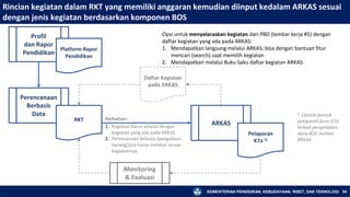 KEMENTERIAN PENDIDIKAN, KEBUDAYAAN, RISET, DAN TEKNOLOGI
Rincian kegiatan dalam RKT yang memiliki anggaran kemudian diinput kedalam ARKAS sesuai
dengan jenis kegiatan berdasarkan komponen BOS
94
Profil
dan Rapor
Pendidikan
Perencanaan
Berbasis
Data
RKT
Platform Rapor
Pendidikan
ARKAS
Pelaporan
K7a 1)
Daftar Kegiatan
pada ARKAS
Opsi untuk menyelaraskan kegiatan dari PBD (lembar kerja #5) dengan
daftar kegiatan yang ada pada ARKAS:
1. Mendapatkan langsung melalui ARKAS; bisa dengan bantuan fitur
mencari (search) saat memilih kegiatan
2. Mendapatkan melalui Buku Saku daftar kegiatan ARKAS
Monitoring
& Evaluasi
1) Contoh bentuk
pelaporan form K7a
terkait pengelolaan
dana BOS melalui
ARKAS
Perhatian:
1. Kegiatan harus selaras dengan
kegiatan yang ada pada ARKAS
2. Perencanaan belanja /pengadaan
barang/jasa harus melekat sesuai
kegiatannya
 