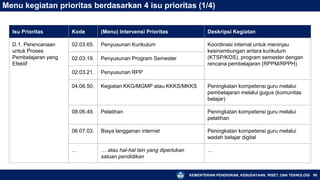KEMENTERIAN PENDIDIKAN, KEBUDAYAAN, RISET, DAN TEKNOLOGI 95
Menu kegiatan prioritas berdasarkan 4 isu prioritas (1/4)
Isu Prioritas Kode (Menu) Intervensi Prioritas Deskripsi Kegiatan
D.1. Perencanaan
untuk Proses
Pembelajaran yang
Efektif
02.03.65. Penyusunan Kurikulum Koordinasi internal untuk meninjau
kesinambungan antara kurikulum
(KTSP/KOS), program semester dengan
rencana pembelajaran (RPPM/RPPH)
02.03.19. Penyusunan Program Semester
02.03.21. Penyusunan RPP
04.06.50. Kegiatan KKG/MGMP atau KKKS/MKKS Peningkatan kompetensi guru melalui
pembelajaran melalui gugus (komunitas
belajar)
08.06.49. Pelatihan Peningkatan kompetensi guru melalui
pelatihan
06.07.03. Biaya langganan internet Peningkatan kompetensi guru melalui
wadah belajar digital
… … atau hal-hal lain yang diperlukan
satuan pendidikan
…
 