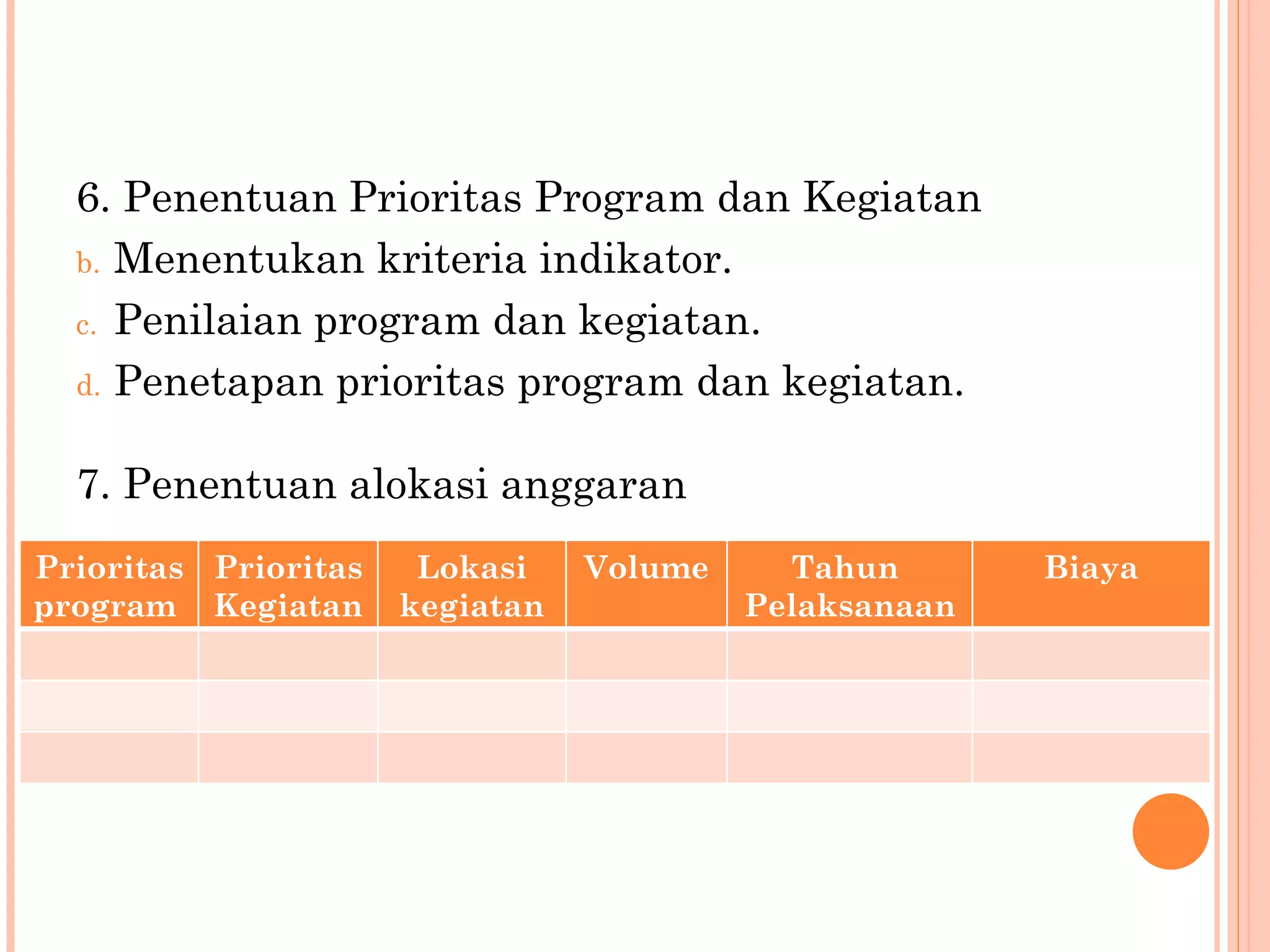 7. Penentuan alokasi anggaran 6. Penentuan Prioritas Program dan Kegiatan Menentukan kriteria indikator. Penilaian program dan kegiatan. Penetapan prioritas program dan kegiatan. Prioritas program  Prioritas Kegiatan Lokasi kegiatan Volume Tahun  Pelaksanaan Biaya 