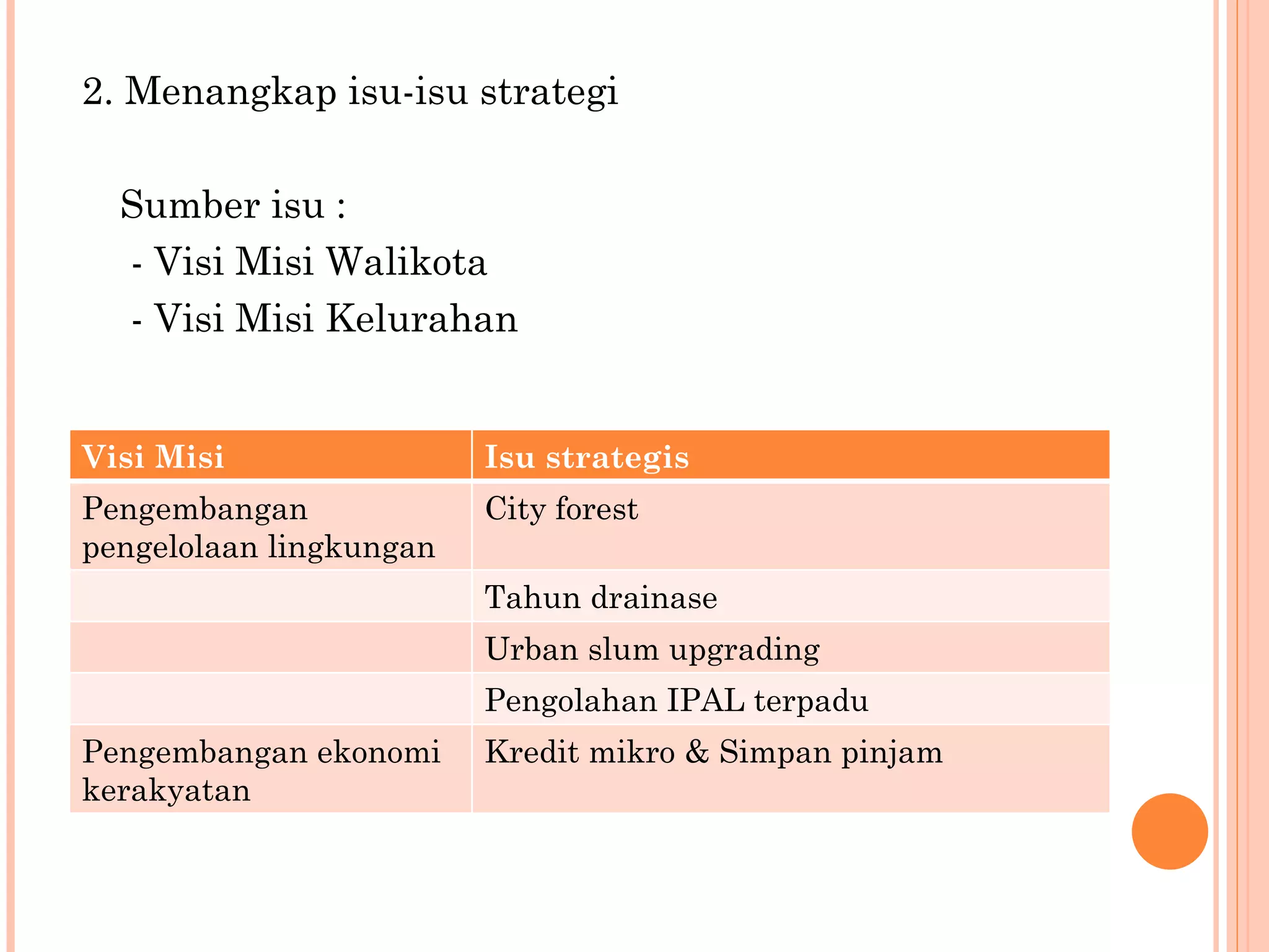 2.  Menangkap isu-isu strategi Sumber isu :   - Visi Misi Walikota   - Visi Misi Kelurahan Visi  Misi Isu strategis Pengembangan pengelolaan lingkungan City forest Tahun drainase Urban slum upgrading Pengolahan IPAL terpadu Pengembangan ekonomi kerakyatan Kredit mikro & Simpan pinjam 