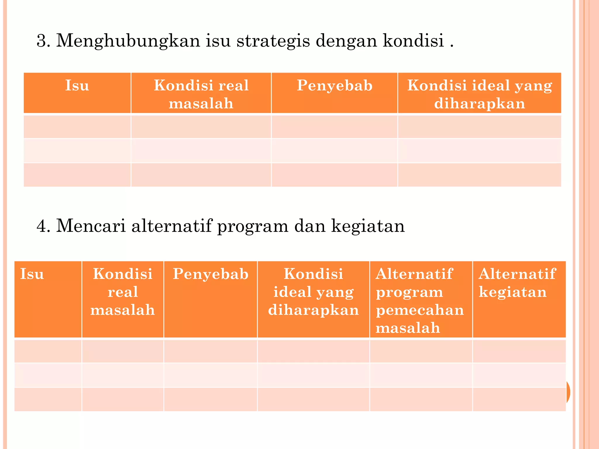 3. Menghubungkan isu strategis dengan kondisi . 4. Mencari alternatif program dan kegiatan Isu Kondisi real masalah Penyebab Kondisi ideal yang diharapkan Isu  Kondisi real masalah Penyebab Kondisi ideal yang diharapkan Alternatif program pemecahan masalah Alternatif kegiatan 