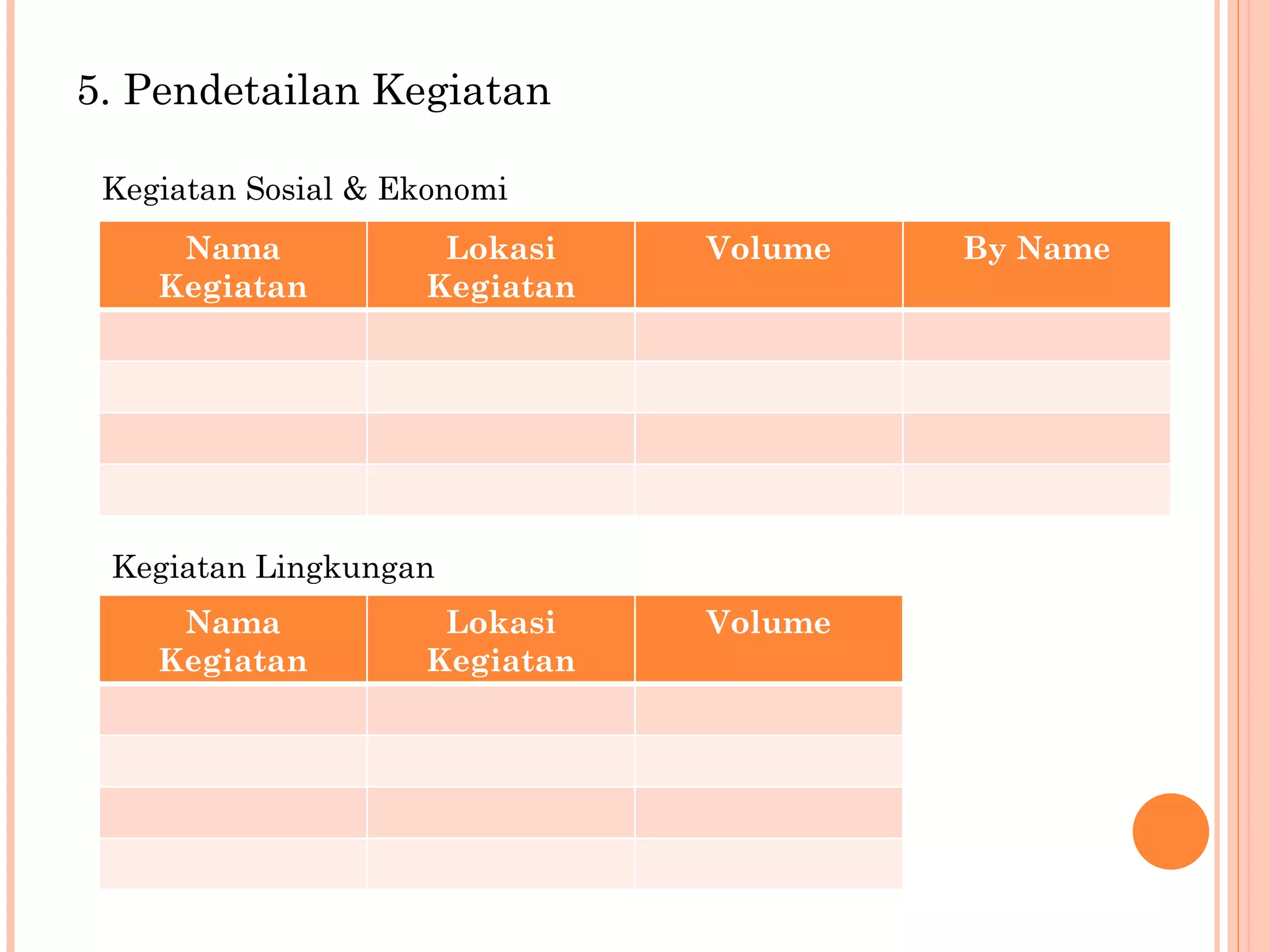 5. Pendetailan Kegiatan Kegiatan  Sosial & Ekonomi Kegiatan  Lingkungan Nama Kegiatan Lokasi Kegiatan Volume By Name Nama Kegiatan Lokasi Kegiatan Volume 