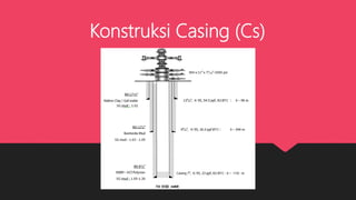 Sebagai Riser Casing Perencanaan casing pada pemboran | PPTX