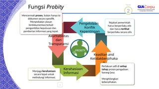 perencanaan dan pelaksanaan probity audit.pptx