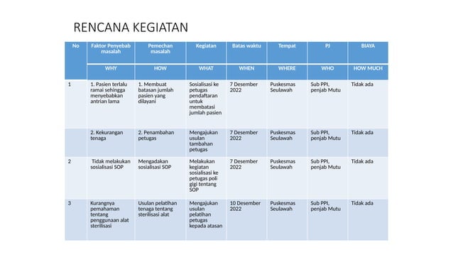 Perencanaan Dan Penerapan Ppi Di Fktp Pptx Perencanaan Dan Penerapan Ppi Di Fktp Pptx