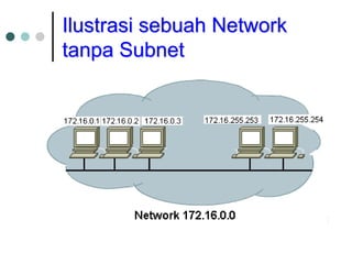 Ilustrasi sebuah Network
tanpa Subnet
 