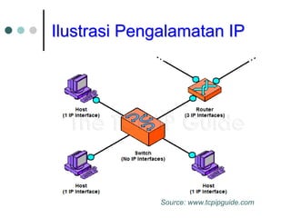 Ilustrasi Pengalamatan IP
Source: www.tcpipguide.com
 