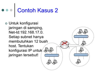 Contoh Kasus 2
 Untuk konfigurasi
jaringan di samping,
Net-Id:192.168.17.0.
Setiap subnet hanya
membutuhkan 12 buah
host. Tentukan
konfigurasi IP untuk
jaringan tersebut!
 
