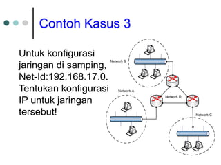 Contoh Kasus 3
Network A
Network B
Network C
Network D
Untuk konfigurasi
jaringan di samping,
Net-Id:192.168.17.0.
Tentukan konfigurasi
IP untuk jaringan
tersebut!
 