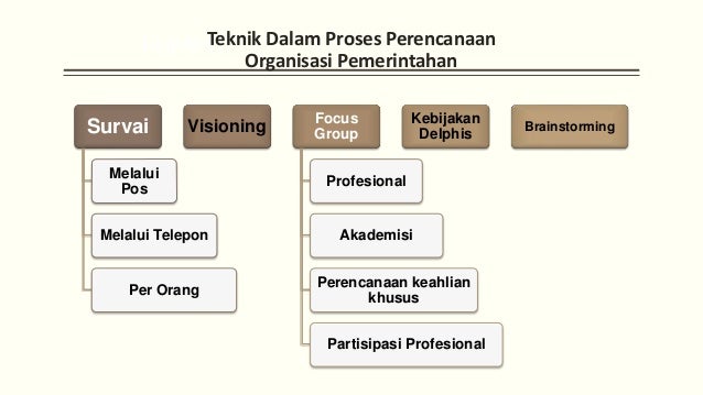 Perencanaan Dan Penganggaran Pemerintah
