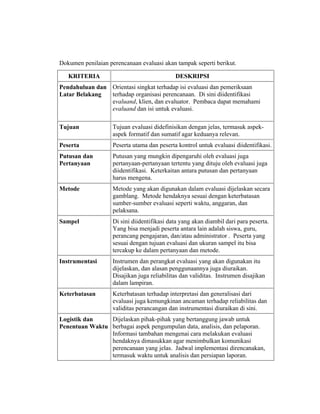 Dokumen penilaian perencanaan evaluasi akan tampak seperti berikut.
KRITERIA DESKRIPSI
Pendahuluan dan
Latar Belakang
Orientasi singkat terhadap isi evaluasi dan pemeriksaan
terhadap organisasi perencanaan. Di sini diidentifikasi
evaluand, klien, dan evaluator. Pembaca dapat memahami
evaluand dan isi untuk evaluasi.
Tujuan Tujuan evaluasi didefinisikan dengan jelas, termasuk aspek-
aspek formatif dan sumatif agar keduanya relevan.
Peserta Peserta utama dan peserta kontrol untuk evaluasi diidentifikasi.
Putusan dan
Pertanyaan
Putusan yang mungkin dipengaruhi oleh evaluasi juga
pertanyaan-pertanyaan tertentu yang dituju oleh evaluasi juga
diidentifikasi. Keterkaitan antara putusan dan pertanyaan
harus mengena.
Metode Metode yang akan digunakan dalam evaluasi dijelaskan secara
gamblang. Metode hendaknya sesuai dengan keterbatasan
sumber-sumber evaluasi seperti waktu, anggaran, dan
pelaksana.
Sampel Di sini diidentifikasi data yang akan diambil dari para peserta.
Yang bisa menjadi peserta antara lain adalah siswa, guru,
perancang pengajaran, dan/atau administrator . Peserta yang
sesuai dengan tujuan evaluasi dan ukuran sampel itu bisa
tercakup ke dalam pertanyaan dan metode.
Instrumentasi Instrumen dan perangkat evaluasi yang akan digunakan itu
dijelaskan, dan alasan penggunaannya juga diuraikan.
Disajikan juga reliabilitas dan validitas. Instrumen disajikan
dalam lampiran.
Keterbatasan Keterbatasan terhadap interpretasi dan generalisasi dari
evaluasi juga kemungkinan ancaman terhadap reliabilitas dan
validitas perancangan dan instrumentasi diuraikan di sini.
Logistik dan
Penentuan Waktu
Dijelaskan pihak-pihak yang bertanggung jawab untuk
berbagai aspek pengumpulan data, analisis, dan pelaporan.
Informasi tambahan mengenai cara melakukan evaluasi
hendaknya dimasukkan agar menimbulkan komunikasi
perencanaan yang jelas. Jadwal implementasi direncanakan,
termasuk waktu untuk analisis dan persiapan laporan.
 