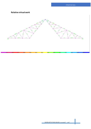 BAYRUREZA PAHLAWAN(2411131063) civil
STRUKTUR BAJA 1
Relative virtual work
 