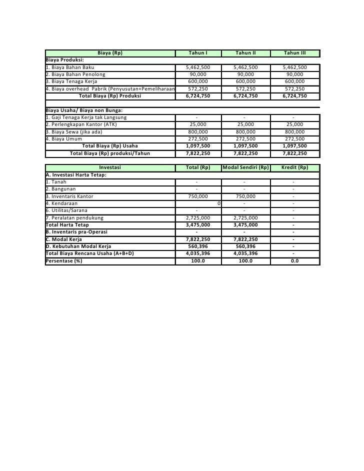 Perencanaan Industri Business Plan Aa