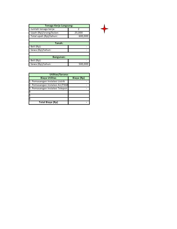 Perencanaan industri business plan (AA)