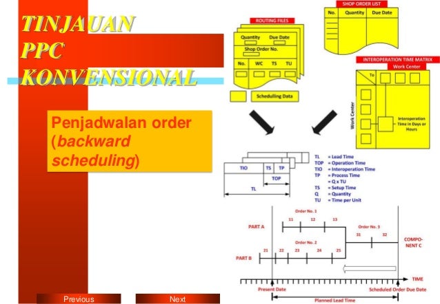 Perencanaan Jadwal Amp Kapasitas Beban Produksi Berorientasi Mahasi Perencanaan Jadwal Amp Kapasitas Beban Produksi Berorientasi Mahasi