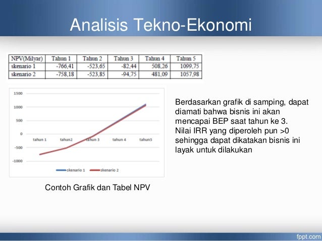 Perencanaan Jaringan Akses dan Core