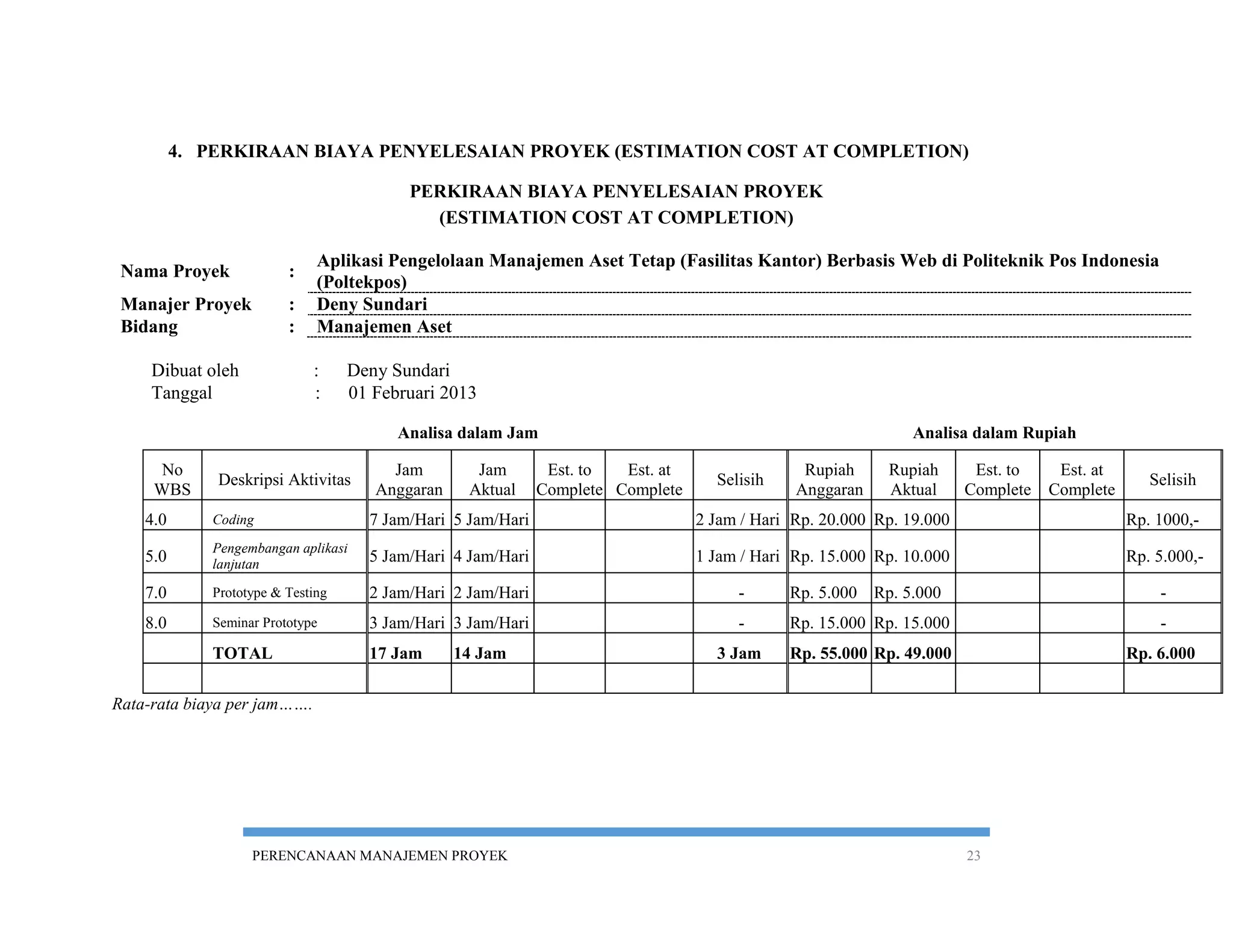 4. PERKIRAAN BIAYA PENYELESAIAN PROYEK (ESTIMATION COST AT COMPLETION)

                                          PERKIRAAN BIAYA PENYELESAIAN PROYEK
                                            (ESTIMATION COST AT COMPLETION)

                              Aplikasi Pengelolaan Manajemen Aset Tetap (Fasilitas Kantor) Berbasis Web di Politeknik Pos Indonesia
 Nama Proyek             :
                              (Poltekpos)
 Manajer Proyek          :    Deny Sundari
 Bidang                  :    Manajemen Aset

     Dibuat oleh             :     Deny Sundari
     Tanggal                 :     01 Februari 2013

                                         Analisa dalam Jam                                                    Analisa dalam Rupiah

      No                                Jam        Jam        Est. to  Est. at                 Rupiah     Rupiah       Est. to    Est. at
              Deskripsi Aktivitas                                                  Selisih                                                     Selisih
     WBS                              Anggaran    Aktual     Complete Complete                Anggaran    Aktual      Complete   Complete
    4.0      Coding                  7 Jam/Hari 5 Jam/Hari                       2 Jam / Hari Rp. 20.000 Rp. 19.000                         Rp. 1000,-
             Pengembangan aplikasi
    5.0      lanjutan                5 Jam/Hari 4 Jam/Hari                       1 Jam / Hari Rp. 15.000 Rp. 10.000                         Rp. 5.000,-

    7.0      Prototype & Testing     2 Jam/Hari 2 Jam/Hari                            -      Rp. 5.000 Rp. 5.000                                -
    8.0      Seminar Prototype       3 Jam/Hari 3 Jam/Hari                            -      Rp. 15.000 Rp. 15.000                              -
             TOTAL                   17 Jam      14 Jam                            3 Jam     Rp. 55.000 Rp. 49.000                          Rp. 6.000

Rata-rata biaya per jam…….




                   PERENCANAAN MANAJEMEN PROYEK                                                                       23
 