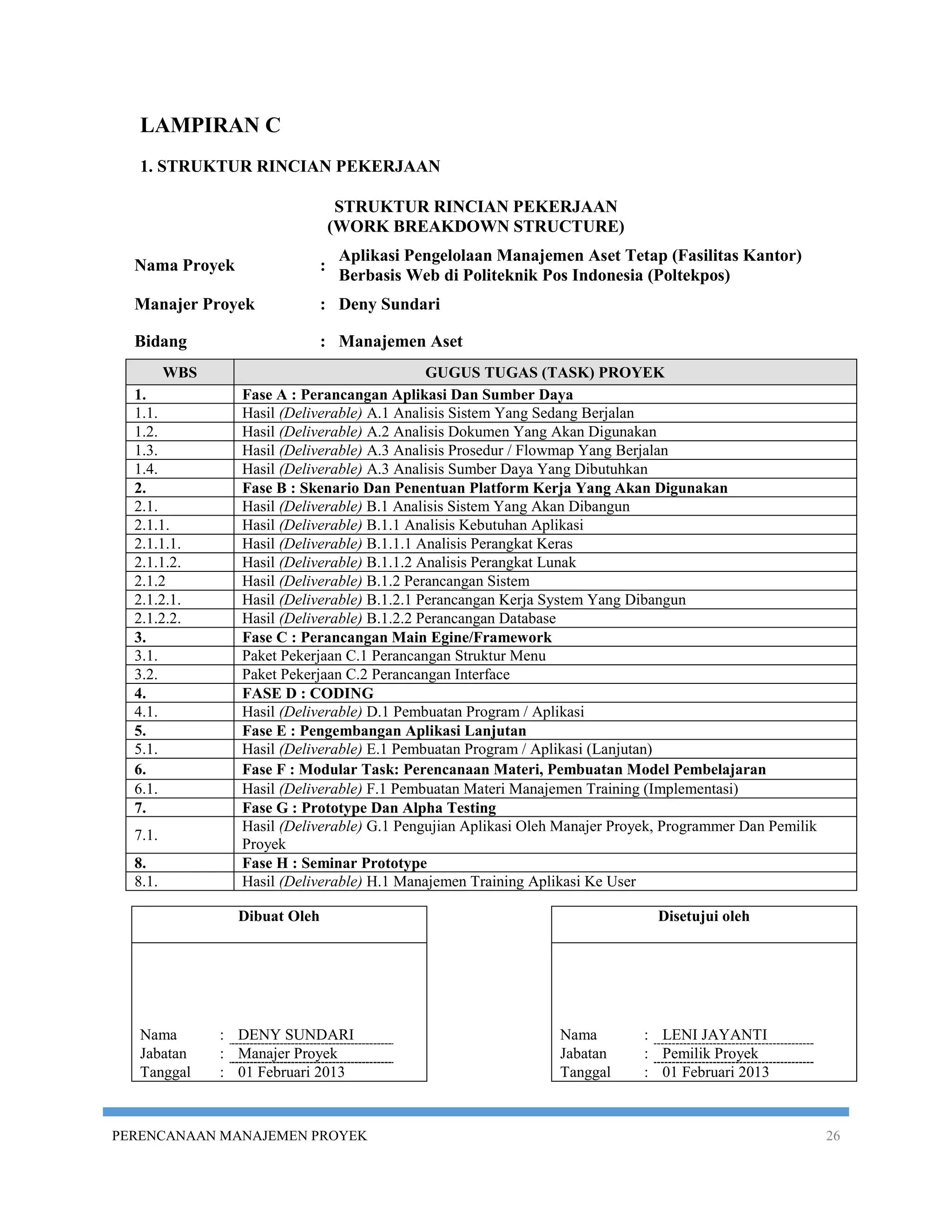 LAMPIRAN C
   1. STRUKTUR RINCIAN PEKERJAAN

                                    STRUKTUR RINCIAN PEKERJAAN
                                   (WORK BREAKDOWN STRUCTURE)
                                    Aplikasi Pengelolaan Manajemen Aset Tetap (Fasilitas Kantor)
  Nama Proyek                  :
                                    Berbasis Web di Politeknik Pos Indonesia (Poltekpos)
  Manajer Proyek               : Deny Sundari

  Bidang                       : Manajemen Aset
         WBS                                   GUGUS TUGAS (TASK) PROYEK
  1.              Fase A : Perancangan Aplikasi Dan Sumber Daya
  1.1.            Hasil (Deliverable) A.1 Analisis Sistem Yang Sedang Berjalan
  1.2.            Hasil (Deliverable) A.2 Analisis Dokumen Yang Akan Digunakan
  1.3.            Hasil (Deliverable) A.3 Analisis Prosedur / Flowmap Yang Berjalan
  1.4.            Hasil (Deliverable) A.3 Analisis Sumber Daya Yang Dibutuhkan
  2.              Fase B : Skenario Dan Penentuan Platform Kerja Yang Akan Digunakan
  2.1.            Hasil (Deliverable) B.1 Analisis Sistem Yang Akan Dibangun
  2.1.1.          Hasil (Deliverable) B.1.1 Analisis Kebutuhan Aplikasi
  2.1.1.1.        Hasil (Deliverable) B.1.1.1 Analisis Perangkat Keras
  2.1.1.2.        Hasil (Deliverable) B.1.1.2 Analisis Perangkat Lunak
  2.1.2           Hasil (Deliverable) B.1.2 Perancangan Sistem
  2.1.2.1.        Hasil (Deliverable) B.1.2.1 Perancangan Kerja System Yang Dibangun
  2.1.2.2.        Hasil (Deliverable) B.1.2.2 Perancangan Database
  3.              Fase C : Perancangan Main Egine/Framework
  3.1.            Paket Pekerjaan C.1 Perancangan Struktur Menu
  3.2.            Paket Pekerjaan C.2 Perancangan Interface
  4.              FASE D : CODING
  4.1.            Hasil (Deliverable) D.1 Pembuatan Program / Aplikasi
  5.              Fase E : Pengembangan Aplikasi Lanjutan
  5.1.            Hasil (Deliverable) E.1 Pembuatan Program / Aplikasi (Lanjutan)
  6.              Fase F : Modular Task: Perencanaan Materi, Pembuatan Model Pembelajaran
  6.1.            Hasil (Deliverable) F.1 Pembuatan Materi Manajemen Training (Implementasi)
  7.              Fase G : Prototype Dan Alpha Testing
                  Hasil (Deliverable) G.1 Pengujian Aplikasi Oleh Manajer Proyek, Programmer Dan Pemilik
  7.1.
                  Proyek
  8.              Fase H : Seminar Prototype
  8.1.            Hasil (Deliverable) H.1 Manajemen Training Aplikasi Ke User

                 Dibuat Oleh                                                    Disetujui oleh




   Nama        : DENY SUNDARI                                    Nama         : LENI JAYANTI
   Jabatan     : Manajer Proyek                                  Jabatan      : Pemilik Proyek
   Tanggal     : 01 Februari 2013                                Tanggal      : 01 Februari 2013



PERENCANAAN MANAJEMEN PROYEK                                                                               26
 
