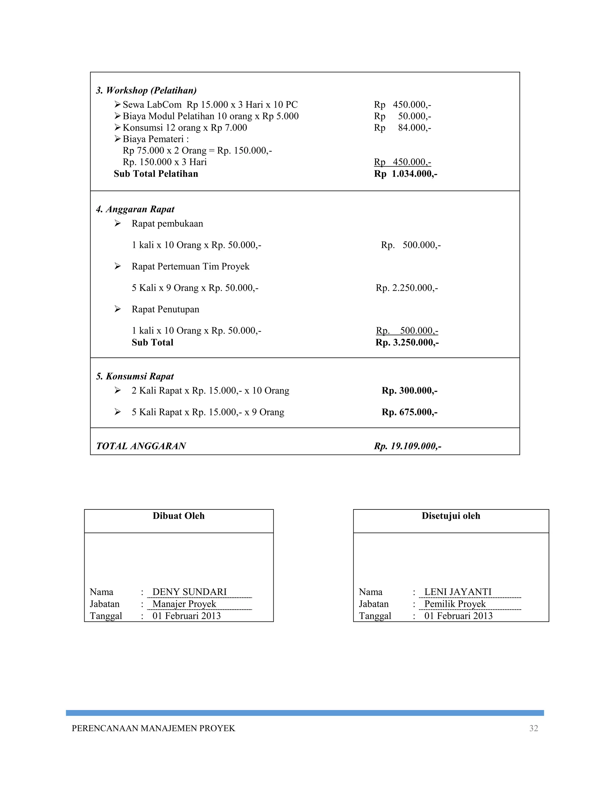 3. Workshop (Pelatihan)
         Sewa LabCom Rp 15.000 x 3 Hari x 10 PC         Rp 450.000,-
         Biaya Modul Pelatihan 10 orang x Rp 5.000      Rp 50.000,-
         Konsumsi 12 orang x Rp 7.000                   Rp 84.000,-
         Biaya Pemateri :
          Rp 75.000 x 2 Orang = Rp. 150.000,-
          Rp. 150.000 x 3 Hari                           Rp 450.000,-
        Sub Total Pelatihan                              Rp 1.034.000,-


    4. Anggaran Rapat
         Rapat pembukaan

             1 kali x 10 Orang x Rp. 50.000,-             Rp. 500.000,-

            Rapat Pertemuan Tim Proyek

             5 Kali x 9 Orang x Rp. 50.000,-             Rp. 2.250.000,-

            Rapat Penutupan

             1 kali x 10 Orang x Rp. 50.000,-            Rp. 500.000,-
             Sub Total                                   Rp. 3.250.000,-


    5. Konsumsi Rapat
         2 Kali Rapat x Rp. 15.000,- x 10 Orang          Rp. 300.000,-

            5 Kali Rapat x Rp. 15.000,- x 9 Orang        Rp. 675.000,-


    TOTAL ANGGARAN                                       Rp. 19.109.000,-




                  Dibuat Oleh                                       Disetujui oleh




   Nama        : DENY SUNDARI                         Nama        : LENI JAYANTI
   Jabatan     : Manajer Proyek                       Jabatan     : Pemilik Proyek
   Tanggal     : 01 Februari 2013                     Tanggal     : 01 Februari 2013




PERENCANAAN MANAJEMEN PROYEK                                                           32
 