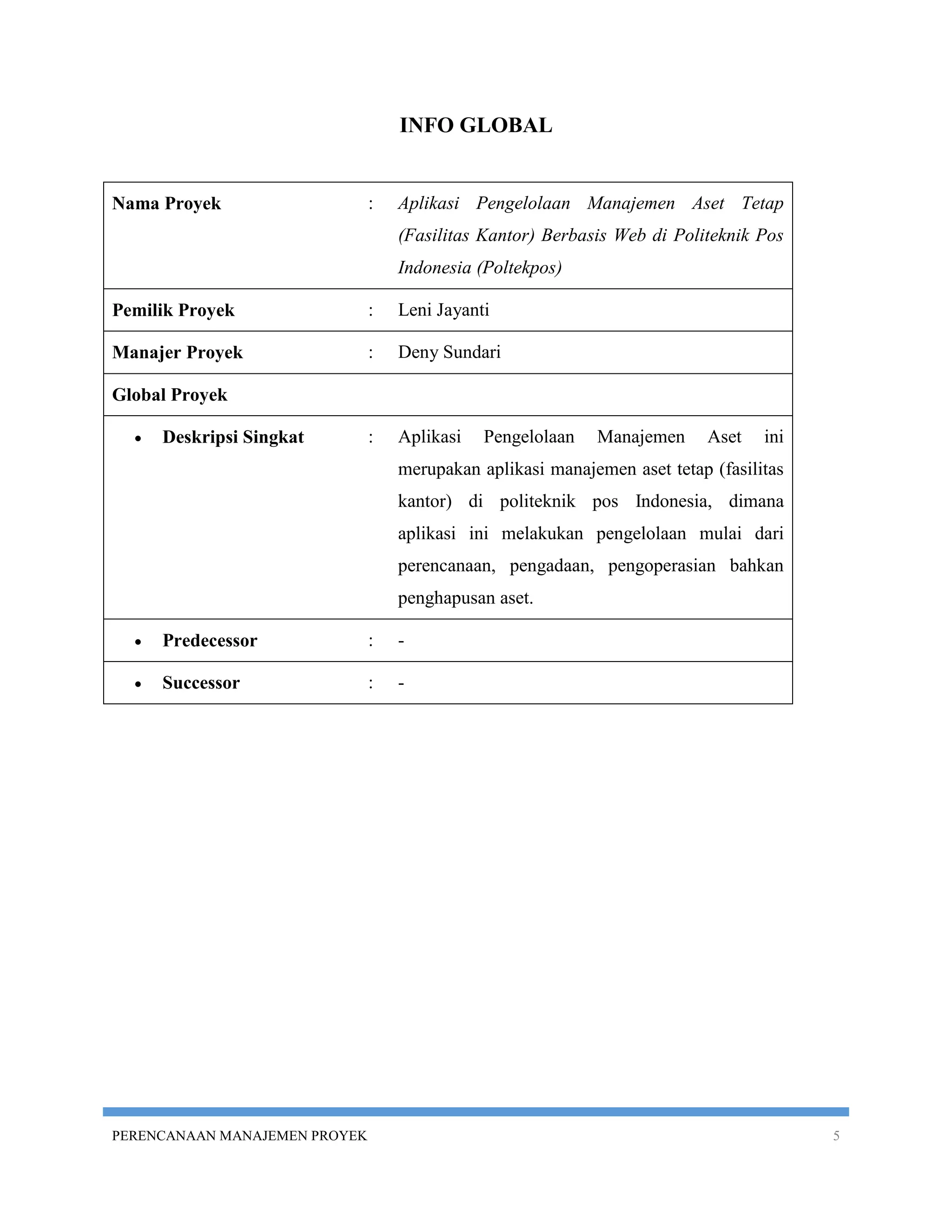 INFO GLOBAL


Nama Proyek                    :   Aplikasi Pengelolaan Manajemen Aset Tetap
                                   (Fasilitas Kantor) Berbasis Web di Politeknik Pos
                                   Indonesia (Poltekpos)

Pemilik Proyek                 :   Leni Jayanti

Manajer Proyek                 :   Deny Sundari

Global Proyek

     Deskripsi Singkat        :   Aplikasi   Pengelolaan   Manajemen      Aset   ini
                                   merupakan aplikasi manajemen aset tetap (fasilitas
                                   kantor) di politeknik pos Indonesia, dimana
                                   aplikasi ini melakukan pengelolaan mulai dari
                                   perencanaan, pengadaan, pengoperasian bahkan
                                   penghapusan aset.

     Predecessor              :   -

     Successor                :   -




PERENCANAAN MANAJEMEN PROYEK                                                            5
 