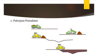 c. Pekerjaan Pemadatan
 