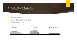 1. VOLUME TANAH
 Luas Lahan 475 m2
 Volume Galian 807,5 m3 (BM)
 Dalam galian 1,7 m
 