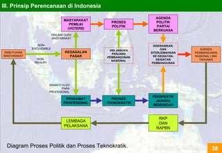 Participatory Planning: A Conceptual Framework | PDF