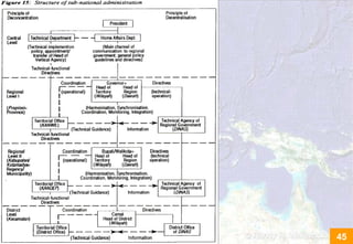 Participatory Planning: A Conceptual Framework | PDF