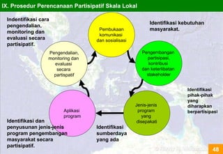 Participatory Planning: A Conceptual Framework | PDF