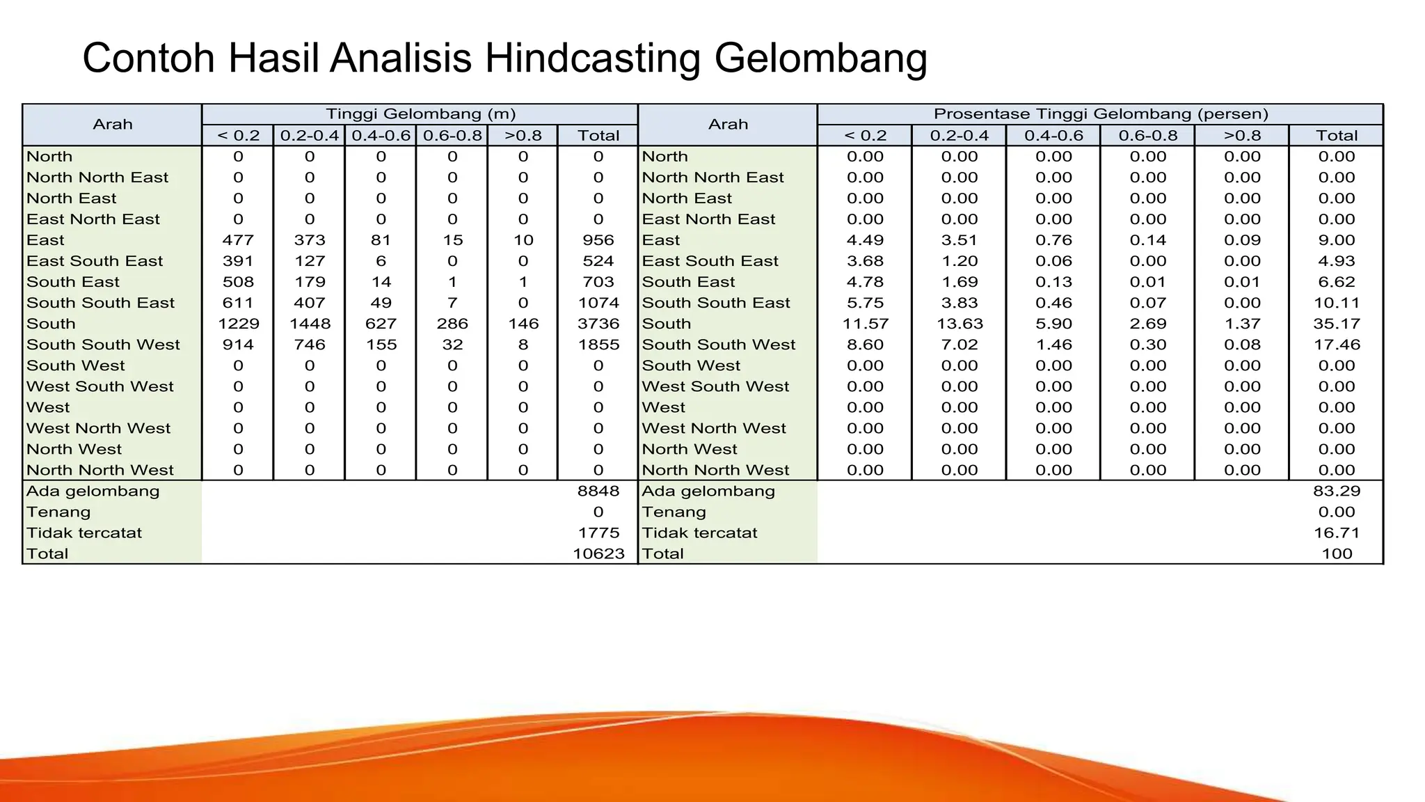 Perencanaan Pelabuhan perikanan id.pptx