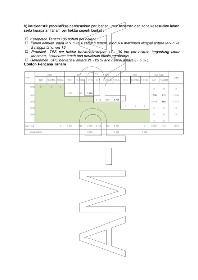 Panduan Perencanaan pembangunan perkebunan kelapa sawit