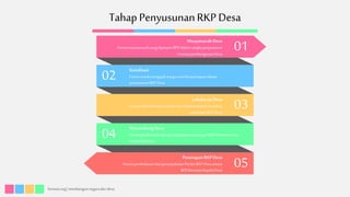 Perencanaan Pembangunan RKP Desa | PPTX