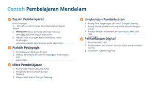 Tujuan Pembelajaran
murid mampu:
1. Memahami pentingnya keanekaragaman hayati
dalam
ekosistem
Lingkungan Pembelajaran
1. Ruang Fisik: lingkungan di sekitar Sungai Ciliwung
2. Ruang Virtual: platform daring untuk diskusi dengan
teman
3. Budaya Belajar: kolaboratif, berpartisipasi aktif, dan
rasa
ingin tahu
Pemanfaatan Digital
1. Perencanaan: LMS
2. Pelaksanaan: pertemuan daring, video, perpustakaan
daring
3. Asesmen: asesmen daring
Mitra Pembelajaran
1. Komunitas Peduli Ciliwung (KPC)
2. Pengelola Bank Sampah Sungai
Ciliwung
3. Masyarakat Sekitar Sungai Ciliwung
IGS_pm
Contoh Pembelajaran Mendalam
2. Mengidentifikasi dampak aktivitas manusia
terhadap keseimbangan ekosistem
3. Melaksanakan proyek kreatif berbasis solusi
lingkungan
untuk mencegah pencemaran pada ekosistem
Praktik Pedagogis
1. Pembelajaran Berbasis Proyek
2. Diskusi kelompok, eksplorasi lapangan, wawancara,
dan
presentasi
6
7
8
9
10
 