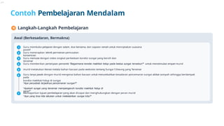 1
1 Langkah-Langkah Pembelajaran
Awal (Berkesadaran, Bermakna)
Contoh Pembelajaran Mendalam
Guru membuka pelajaran dengan salam, doa bersama, dan sapaan ramah untuk menciptakan suasana
positif
1
Guru menerapkan teknik permainan pemusatan
konsentrasi
2
Guru memulai dengan video singkat perbedaan kondisi sungai yang bersih dan
tercemar
3
Guru memberikan pertanyaan pemantik “Bagaimana kondisi makhluk hidup pada kedua sungai tersebut?ˮ untuk menstimulasi empati murid
4
5
6
murid melakukan literasi melalui bahan bacaan pada websites tentang Sungai Ciliwung yang Tercemar
Guru tanya jawab dengan murid mengenai bahan bacaan untuk menumbuhkan kesadaran pencemaran sungai akibat sampah sehingga berdampak
pada
kondisi makhluk hidup di sungai
“Apa penyebab terjadinya pencemaran sungai?ˮ
“Apakah sungai yang tercemar mempengaruhi kondisi makhluk hidup di
sana?ˮ
Memaparkan tujuan pembelajaran yang akan dicapai dan menghubungkan dengan peran murid
"Apa yang bisa kita lakukan untuk melestarikan sungai kita?"
7
_pm
 