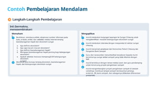Langkah-Langkah Pembelajaran
Contoh Pembelajaran Mendalam
1
1
Inti (bermakna,
menggembirakan)
Memaham
i
Mengaplikas
i
Berdiskusi, membaca artikel, eksplorasi sumber informasi pada
buku, e-book, artikel, dan websites melalui internet tentang
keanekaragaman hayati dan ekosistem sungai
a. Apa definisi ekosistem?
b. Apa saja macam-macam ekosistem?
c. Apa definisi keanekaragaman hayati?
d. Mengapa keanekaragaman hayati penting bagi kelangsungan
ekosistem?
e. Apakah aktivitas manusia mempengaruhi kelangsungan
ekosistem
sungai?
1
Membuat peta konsep tentang ekosistem, keanekaragaman
hayati, dan kelangsungan ekosistem sungai
2
5
6
4
3
2
murid melakukan kunjungan lapangan ke Sungai Ciliwung untuk
mengidentifikasi masalah kelangsungan ekosistem sungai
murid melakukan interview dengan masyarakat di sekitar sungai
ciliwung
murid menyimak penjelasan dari Komunitas Peduli Ciliwung dan
Pengelola Bank Sampah
Guru dan narasumber menumbuhkan kesadaran kepada murid
tercemarnya sungai akibat sampah yang tidak dikelola dengan
baik
murid berdiskusi dengan teman melalui zoom dan guru pendamping
untuk merancang proyek pengelolaan sampah
murid mengembangkan proyek pengelolaan sampah di sekolah
contohnya: membuat tempat sampah berdasarkan jenisnya,
ecobrick, 3R, bank sampah, dan sebagainya (dilakukan diferensiasi
produk/ide)
1
IGS_pm
 