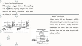 1. Sistem Sambungan Langsung
Dalam sistem ini pipa distribusi dalam gedung
dan disambung langsung dengan pipa utama
penyedia air bersih. Contohnya : pipa pada
perusahaan air minum.
2. Sistem Tangki Atap
Dalam sistem ini air ditampung terlebih
dahulu dalam tangki bawah (dipasang di lantai
bawah atau di bawah tanah), kemudian
dipompakan ke tangki atas dan biasanya
dipasang diatas atap atau lantai tertinggi pada
gedung tersebut.
 