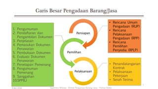 Perencanaan pengadaan Barang dan Jasa Pemerintah | PPTX