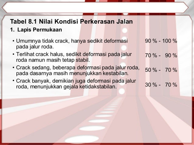 Perencanaan Perkerasan Jalan Raya