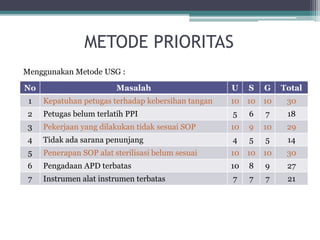 PERENCANAAN PROGRAM PPI.pptx