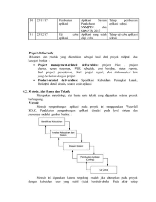 10 25/11/17 Pembuatan
aplikasi
Aplikasi Sistem
Pendaftaran
SNMPTN dan
SBMPTN 2017
Tahap pembuatan
aplikasi selesai
11 23/12/17 Uji coba
aplikasi
Aplikasi yang telah
diuji coba
Tahap uji coba aplikasi
selesai
Project Deliverable
Dokumen dan produk yang diserahkan sebagai hasil dari proyek meliputi dua
kategori berikut :
 Project management-related deliverables: project Plan , project
charter, scope statement, WBS, schedule, cost baseline, status reports,
final project presentation, final project report, dan dokumentasi lain
yang berkaitan dengan project
 Product-related deliverables: Spesifikasi Kebutuhan Perangkat Lunak,
Deskripsi detail desain, source code aplikasi
4.2. Metode, Alat Bantu dan Teknik
Merupakan metodologi, alat bantu serta teknik yang digunakan selama proyek
berlangsung.
Metode
Metode pengembangan aplikasi pada proyek ini menggunakan Waterfall
SDLC. Pendekatan pengembangan aplikasi dimulai pada level sistem dan
prosesnya melalui gambar berikut :
Metode ini digunakan karena tergolong mudah jika diterapkan pada proyek
dengan kebutuhan user yang stabil (tidak berubah-ubah). Pada akhir setiap
 