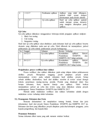 4 1/12/17 Pembuatan aplikasi Aplikasi yang telah dibangun,
apakah telah sesuai dengan
perencanaan pada desain sistenm
5 23/12/17 Uji coba aplikasi Hasil uji coba aplikasi apakah
sudah memuat semua skenario
yang mungkin diterapkan pada
aplikasi.
Uji Coba:
Uji coba aplikasi dilakukan menggunakan beberapa teknik pengujian aplikasi meliputi:
1. Black box testing
2. Unit testing
3. Integration testing
Hasil dari uji coba aplikasi akan dituliskan pada dokumen hasil uji coba aplikasi beserta
skenario yang dilakukan pada saat uji coba. Tabel dibawah ini menunjukkan jadwal
pelaksanaan uji coba selama pelaksanaan proyek berlangsung:
No Tanggal Tahapan Review Terhadap
1 10/12/17 Uji coba aplikasi Keseluruhan aplikasi Sistem
Pendaftaran SNMPTN dan
SMBPTN 2017 tahap pertama
2 20/12/17 Uji coba aplikasi Keseluruhan aplikasi Sistem
Pendaftaran SNMPTN dan
SMBPTN 2017 tahap kedua
Penjadwalan proses verifikasi dan validasi
Proses verifikasi dan validasi dilakukan pada setiap tahpan dalam pelaksanaann
aktifitas proyek. Merupakan tanggung jawab pimpinan proyek untuk
merencanakan review pada seluruh dokumen hasil aktifitas proyek. Setiap
sebuah aktifitas diselesaikan, hasil dari aktifitas tersebut di review sesuai denagn
kriteria penerimaan masing-masing produk. Produk yang dimaksud disini bisa
berupa dokumen, form, laporan kinerja atau aplikasi. Tabel berikut
menunjukkan jadwal uji coba dan review yang akan dilakukan selama proyek
pembangunan Sistem Pendaftaran SNMPTN dan SMBPTN 2017.
Metode untuk melakukan verifikasi dan validasi kebutuhan adalah dengan
melakukan review terhadap dafatr kebutuhan
5.2. Penanganan Dokumen dan Form
Rencana dokumentasi ini menjelaskan tentang bentuk, format dan jenis
dokumentasi hasil dari proyek Sistem Pendaftaran SNMPTN dan SMBPTN 2017 ini.
Dokumen dan form yang dihasilkan proyek ditujukan pada dua kelompok pengguna, yaitu
kepada pengembang dan kepada klien
Penamaan Dokumen
Semua dokumen diberi nama yang unik menurut struktur berikut:
 