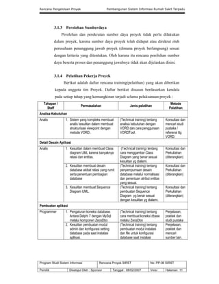 Rencana Pengelolaan Proyek Pembangunan Sistem Informasi Rumah Sakit Terpadu
Program Studi Sistem Informasi Rencana Proyek SIRST No. PP-06 SIRST
Pemilik Disetujui Oleh : Sponsor Tanggal : 08/02/2007 Versi Halaman 11
3.1.3 Perolehan Sumberdaya
Perolehan dan perekrutan sumber daya proyek tidak perlu dilakukan
dalam proyek, karena sumber daya proyek telah didapat atau direkrut oleh
perusahaan penanggung jawab proyek (dimana proyek berlangsung) sesuai
dengan kriteria yang ditentukan. Oleh karena itu rencana perolehan sumber
daya beserta proses dan penanggung jawabnya tidak akan dijelaskan disini.
3.1.4 Pelatihan Pekerja Proyek
Berikut adalah daftar rencana training(pelatihan) yang akan diberikan
kepada anggota tim Proyek. Daftar berikut disusun berdasarkan kendala
pada setiap tahap yang kemungkinan terjadi selama pelaksanaan proyek :
Tahapan /
Staff
Permasalahan Jenis pelatihan
Metode
Pelatihan
Analisa Kebutuhan
Analis 1. Sistem yang kompleks membuat
analis kesulitan dalam membuat
strukturisasi viewpoint dengan
metode VORD .
(Technical training) tentang
analisa kebutuhan dengan
VORD dan cara penggunaan
VORDTool.
Konsultasi dan
mencari studi
pustaka /
referensi ttg
VORD.
Detail Desain Aplikasi
Analis 1. Kesulitan dalam membuat Class
diagram UML karena banyaknya
relasi dan entitas.
(Technical training) tentang
cara menggambar Class
Diagram yang benar sesuai
kesulitan yg dialami.
Konsultasi dan
Perkuliahan
(diterangkan)
2. Kesulitan membuat desain
database akibat relasi yang rumit
serta penentuan pembagian
database
(Technical training) tentang
penyempurnaan desain
database melalui normalisasi
dan penentuan atribut entitas
yang sesuai.
Konsultasi dan
Perkuliahan
(diterangkan)
3. Kesulitan membuat Sequence
Diagram UML.
(Technical training) tentang
pembuatan Sequence
Diagram yg benar sesuai
dengan kesulitan yg dialami.
Konsultasi dan
Perkuliahan
(diterangkan)
Pembuatan aplikasi
Programmer 1. Pengaturan koneksi database.
Antara Delphi 7 dengan MySql
melalui komponen ZeosDbo
(Technical training) tentang
cara membuat koneksi dbase
melalui ZeosDbo
Penjelasan,
praktek dan
studi pustaka
2. Kesulitan pembuatan modul
admin dan konfigurasi setting
database pada saat instalasi
aplikasi.
(Technical training) tentang
pembuatan modul instalasi
dan file untuk konfigurasi
database saat instalasi
Penjelasan,
praktek dan
mencari
sumber lain.
 