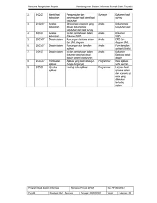 Rencana Pengelolaan Proyek Pembangunan Sistem Informasi Rumah Sakit Terpadu
Program Studi Sistem Informasi Rencana Proyek SIRST No. PP-06 SIRST
Pemilik Disetujui Oleh : Sponsor Tanggal : 08/02/2007 Versi Halaman 39
2. 9/02/07 Idenitifikasi
kebutuhan
Pengumpulan dan
penyimpulan hasil identifikasi
kebutuhan
Surveyor Dokumen hasil
survey
3. 27/02/07 Analisa
kebutuhan
Strukturisasi viewpoint yang
dibuat, dokumentasi
kebutuhan dari hasil survey
Analis Dokumentasi
kebutuhan user
4. 8/03/07 Analisa
kebutuhan
Isi dan pembahasan dalam
dokumen SKPL
Analis Dokumen
SKPL
5. 20/03/07 Desain sistem Rancangan database sistem
dan UML diagram
Analis ERD dan
diagram UML
6. 29/03/07 Desain sistem Rancangan alur tampilan
aplikasi
Analis Form tampilan
aplikasi (Grafis)
7. 3/04/07 Desain sistem Isi dan pembahasan dalam
dokumen deskripsi detail
desain sistem keseluruhan
Analis Dokumen
Deskripsi detail
desain
8. 24/04/07 Pembuatan
aplikasi
Aplikasi yang telah dibangun
(fungsi-fungsinya)
Programmer Hasil aplikasi
serta laporan
9. 2/05/07 Uji coba
aplikasi
Hasil uji coba aplikasi Programmer Laporan hasil
uji coba sistem
dan scenario uji
coba yang
dilakukan
terhadap
sistem.
 