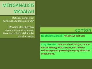 MENGANALISIS
MASALAH
Refleksi: mengajukan
pertanyaan kepada diri sendiri
Mengkaji ulang berbagai
dokumen; seperti pekerjaan
siswa, daftar hadir, daftar nilai,
atau bahan ajar

contoh
Identifikasi Masalah: rendahnya motivasi
Yang dianalisis: dokumen hasil belajar, catatan
harian tentang respon siswa, dan refleksi
terhadap proses pembelajaran yang dilakukan
sebelumnya.

 