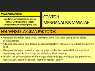 MASALAH PAK TOTOK
rendahnya motivasi siswa untuk
belajar writing bahasa inggris
khususnya materi descriptive text

CONTOH
MENGANALISIS MASALAH

HAL YANG DILAKUKAN PAK TOTOK
• Menganalisis daftar hadir siswa, kesimpulannya 10% siswa sering absen tanpa
pemberitahuan
• Nilai rata-rata siswa yang terkait dengan descriptive text 50,5, selalu tidak memenuhi
KKM
• Menganalisis tugas dan bahan ajar yang bersumber hanya dari LKS, nampak tidak
menantang siswa karena hanya berisi soal-soal latihan rutin
• Refleksi thd pembelajaran: siswa mungkin bosan dg gaya mengajar yang monoton;
menjelaskan, memberi contoh, memberi latihan, dan PR

 