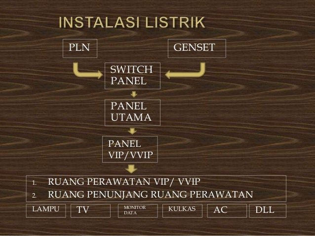 Perencanaan ruang rawat inap vip dan vvip rumah sakit