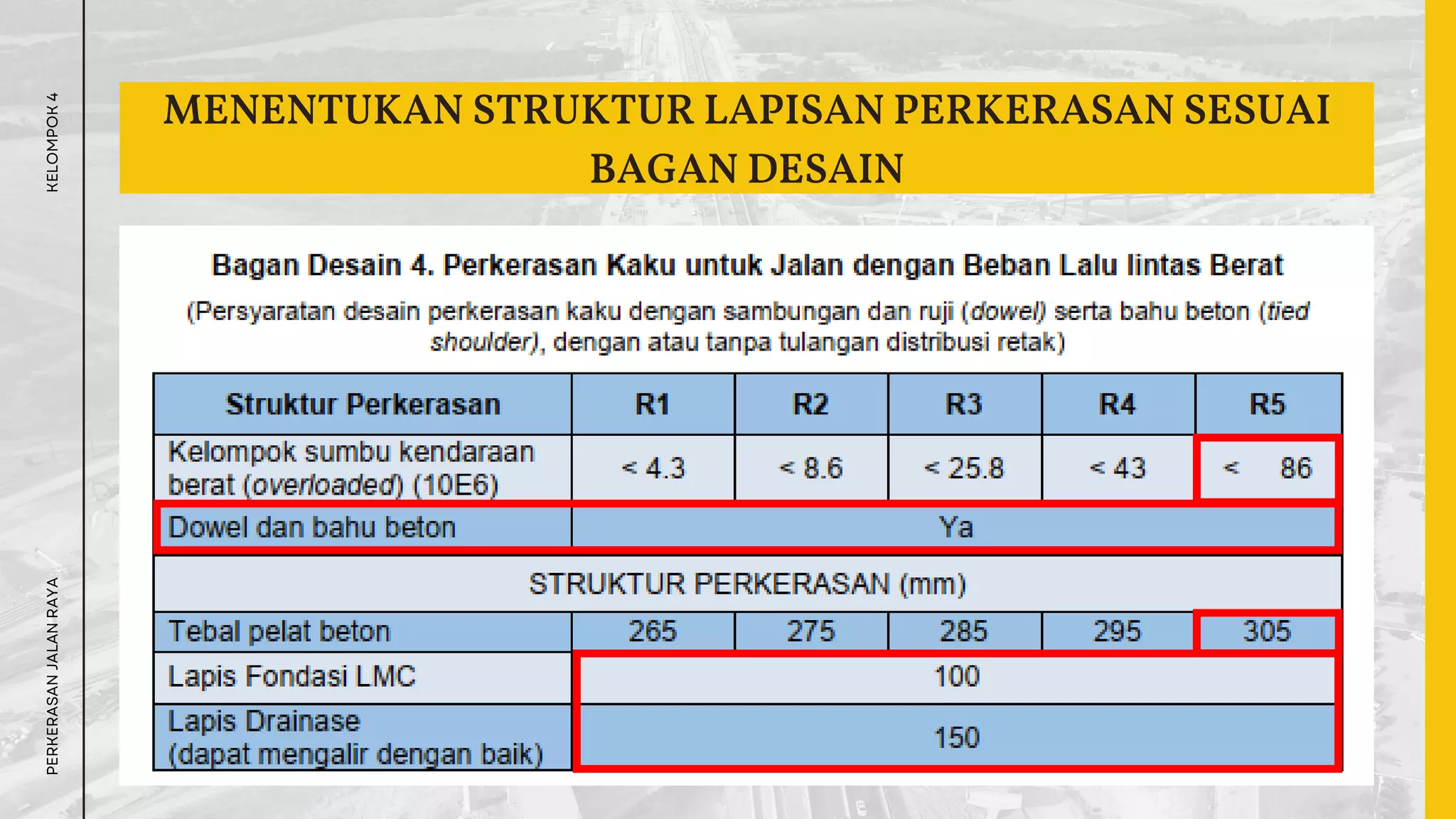 Perencanaan Perkerasan Kaku (Rigid Pavement) Kelompok 4 UNS 2022.pdf