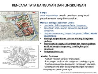 Program Ruang Rtbl perencanaan ruang di Indonesia UNP draft.ppt