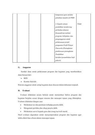 kompetensi guru melalui
pelatihan mandiri di PMM
3. Kepala satuan
pendidikan mendorong
perbaikan dimensi
Kemandirian melalui
program, kebijakan, dan
penganggaran untuk
pelaksanaan projek
penguatan Profil Pelajar
Pancasila (Peningkatan
pembiasaan peningkatan
Pendidikan
karakter/penumbuhan budi
pekerti)
Tidak
G. Anggaran
Sumber dana untuk pelaksanaan program dan kegiatan yang membutuhkan
dana berasal dari:
 BOS
 Komite Sekolah
Rincian anggaran untuk setiap kegiatan akan disusun dalam dokumen terpisah.
H. Evaluasi
Evaluasi dilakukan secara berkala untuk memastikan bahwa program dan
kegiatan berjalan sesuai dengan rencana dan mencapai tujuan yang diharapkan.
Evaluasi dilakukan dengan cara:
 Melakukan tes dan penilaian terhadap peserta didik.
 Mengamati perilaku dan sikap peserta didik.
 Melakukan survei kepada guru dan orang tua/wali murid.
Hasil evaluasi digunakan untuk menyempurnakan program dan kegiatan agar
lebih efektif dan efisien dalam mencapai tujuan.
 